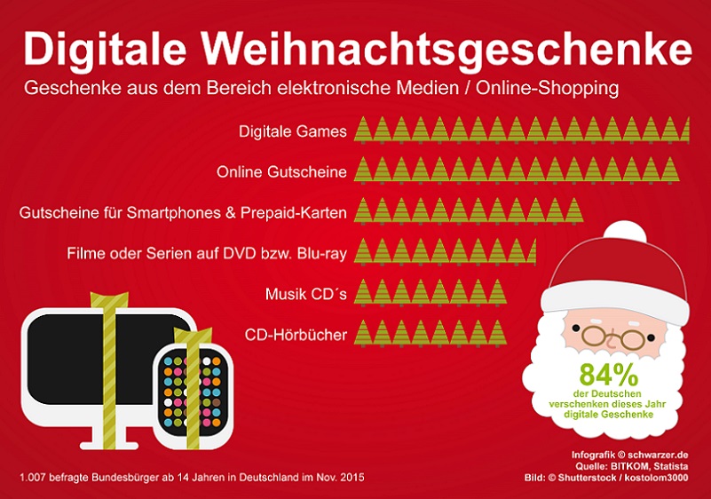 Infografic : Weihnachtsgeschenke digital