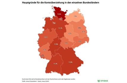 10,9 Prozent der Erwachsenen starten 2026 mit negativem (Foto: smava GmbH)